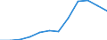 Nominaler Index / Index, 2000=100 / Weizen und Spelz / Finnland