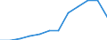 Nominaler Index / Index, 2000=100 / Weizen und Spelz / Vereinigtes Königreich