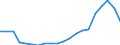 Nominal index / Index, 2000=100 / Soft wheat and spelt / European Union - 27 countries (2007-2013)