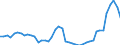 Nominaler Index / Index, 2000=100 / Weichweizen und Spelz / Italien