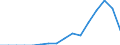 Nominaler Index / Index, 2000=100 / Weichweizen und Spelz / Ungarn