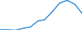 Nominaler Index / Index, 2000=100 / Weichweizen und Spelz / Österreich