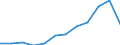 Nominaler Index / Index, 2000=100 / Weichweizen und Spelz / Slowenien