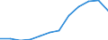 Nominaler Index / Index, 2000=100 / Hartweizen / Bulgarien