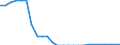 Nominaler Index / Index, 2000=100 / Hartweizen / Zypern