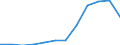 Nominaler Index / Index, 2000=100 / Hartweizen / Österreich