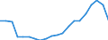 Nominal index / Index, 2000=100 / Rye and meslin / European Union - 27 countries (2007-2013)