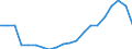 Nominaler Index / Index, 2000=100 / Roggen und Wintermenggetreide / Europäische Union - 25 Länder (2004-2006)