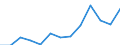 Nominaler Index / Index, 2005=100 / Waren und Dienstleistungen des laufenden Landwirtschaftlichen verbrauchs (Input 1) / Tschechien