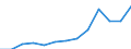 Nominaler Index / Index, 2005=100 / Waren und Dienstleistungen des laufenden Landwirtschaftlichen verbrauchs (Input 1) / Dänemark