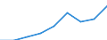 Nominal index / Index, 2005=100 / Goods and services currently consumed in agriculture (Input 1) / Estonia