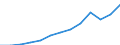 Nominal index / Index, 2005=100 / Goods and services currently consumed in agriculture (Input 1) / Greece