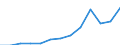 Nominaler Index / Index, 2005=100 / Waren und Dienstleistungen des laufenden Landwirtschaftlichen verbrauchs (Input 1) / Spanien