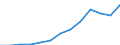 Nominal index / Index, 2005=100 / Goods and services currently consumed in agriculture (Input 1) / Latvia