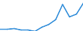 Nominal index / Index, 2005=100 / Goods and services currently consumed in agriculture (Input 1) / Lithuania