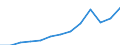 Nominaler Index / Index, 2005=100 / Waren und Dienstleistungen des laufenden Landwirtschaftlichen verbrauchs (Input 1) / Luxemburg