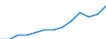 Nominaler Index / Index, 2005=100 / Waren und Dienstleistungen des laufenden Landwirtschaftlichen verbrauchs (Input 1) / Ungarn