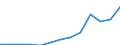 Nominaler Index / Index, 2005=100 / Waren und Dienstleistungen des laufenden Landwirtschaftlichen verbrauchs (Input 1) / Malta