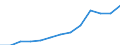 Nominaler Index / Index, 2005=100 / Waren und Dienstleistungen des laufenden Landwirtschaftlichen verbrauchs (Input 1) / Portugal