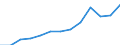 Nominaler Index / Index, 2005=100 / Waren und Dienstleistungen des laufenden Landwirtschaftlichen verbrauchs (Input 1) / Slowenien