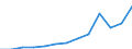 Nominal index / Index, 2005=100 / Goods and services currently consumed in agriculture (Input 1) / Finland