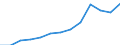 Nominaler Index / Index, 2005=100 / Waren und Dienstleistungen des laufenden Landwirtschaftlichen verbrauchs (Input 1) / Schweden