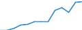 Nominaler Index / Index, 2005=100 / Saat- und Pflanzgut / Belgien