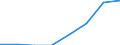 Nominal index / Index, 2005=100 / Seeds and planting stock / Bulgaria