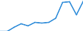 Nominaler Index / Index, 2005=100 / Saat- und Pflanzgut / Dänemark