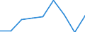 Nominaler Index / Index, 2005=100 / Saat- und Pflanzgut / Estland