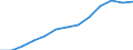 Nominaler Index / Index, 2005=100 / Saat- und Pflanzgut / Griechenland