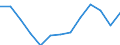 Nominal index / Index, 2005=100 / Seeds and planting stock / Spain