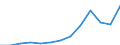 Nominaler Index / Index, 2005=100 / Saat- und Pflanzgut / Lettland