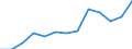 Nominaler Index / Index, 2005=100 / Saat- und Pflanzgut / Luxemburg