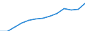 Nominaler Index / Index, 2005=100 / Saat- und Pflanzgut / Ungarn