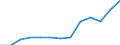 Nominaler Index / Index, 2005=100 / Saat- und Pflanzgut / Niederlande