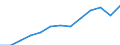 Nominaler Index / Index, 2005=100 / Saat- und Pflanzgut / Slowenien