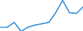 Nominaler Index / Index, 2005=100 / Saat- und Pflanzgut / Slowakei