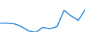 Nominaler Index / Index, 2005=100 / Saat- und Pflanzgut / Finnland