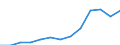 Nominaler Index / Index, 2005=100 / Saat- und Pflanzgut / Schweden