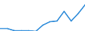 Nominaler Index / Index, 2005=100 / Energie, Schmierstoffe / Belgien