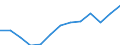 Nominaler Index / Index, 2005=100 / Energie, Schmierstoffe / Tschechien