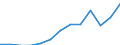 Nominaler Index / Index, 2005=100 / Energie, Schmierstoffe / Dänemark