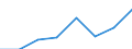 Nominal index / Index, 2005=100 / Energy, lubricants / Germany (until 1990 former territory of the FRG)