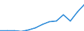 Nominaler Index / Index, 2005=100 / Energie, Schmierstoffe / Griechenland