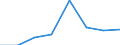 Nominaler Index / Index, 2005=100 / Energie, Schmierstoffe / Zypern