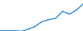 Nominaler Index / Index, 2005=100 / Energie, Schmierstoffe / Lettland