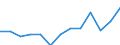 Nominaler Index / Index, 2005=100 / Energie, Schmierstoffe / Litauen