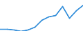 Nominaler Index / Index, 2005=100 / Energie, Schmierstoffe / Luxemburg