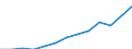 Nominaler Index / Index, 2005=100 / Energie, Schmierstoffe / Ungarn